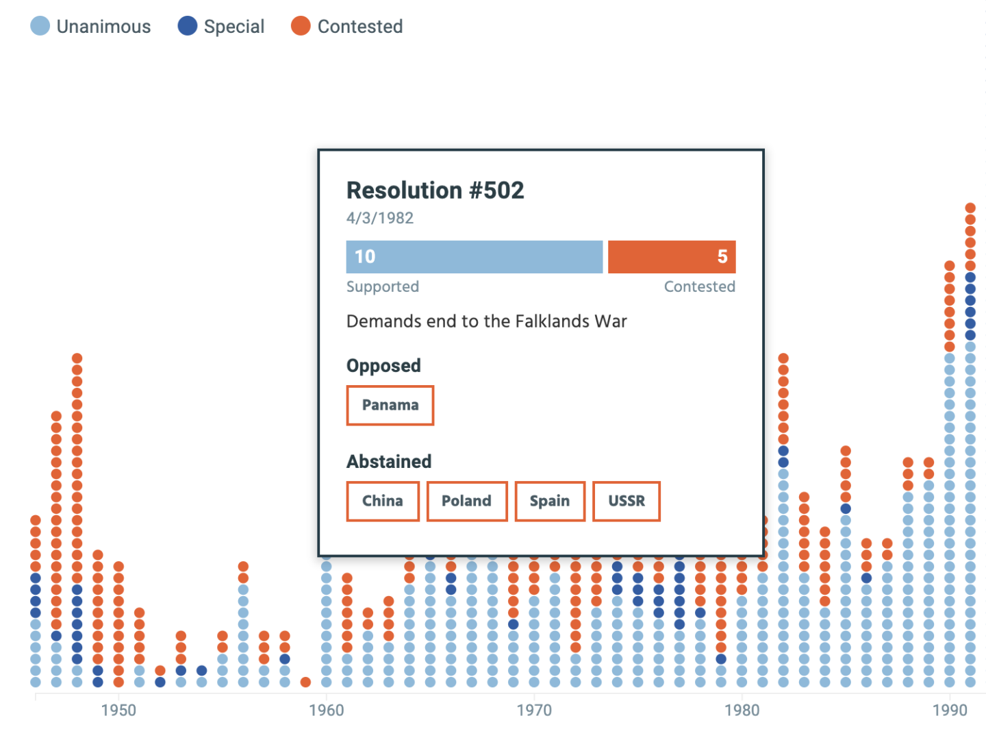 CSIS UN Resolutions Interactive