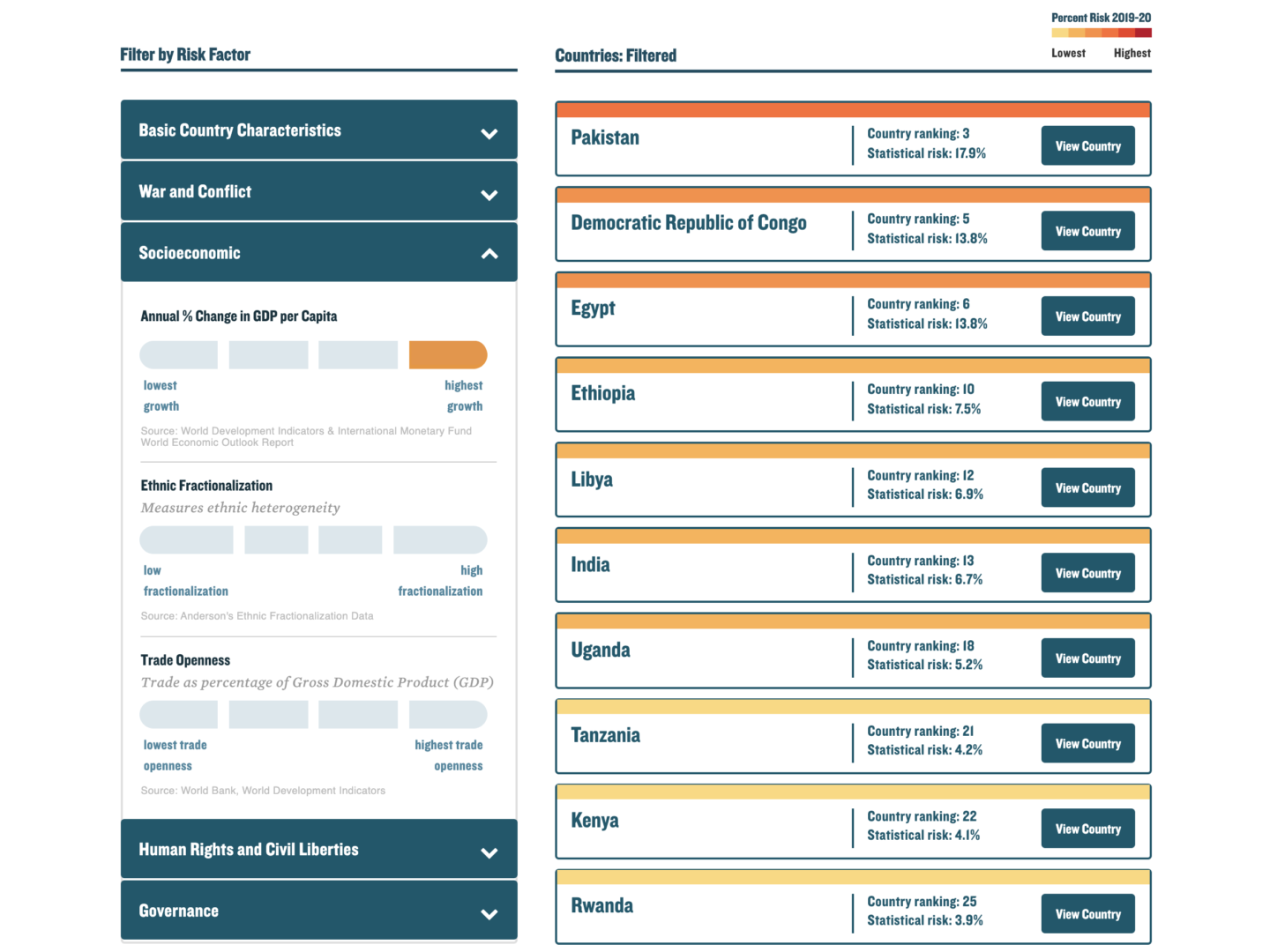 USHMM Genocide Risk Factor Filter System