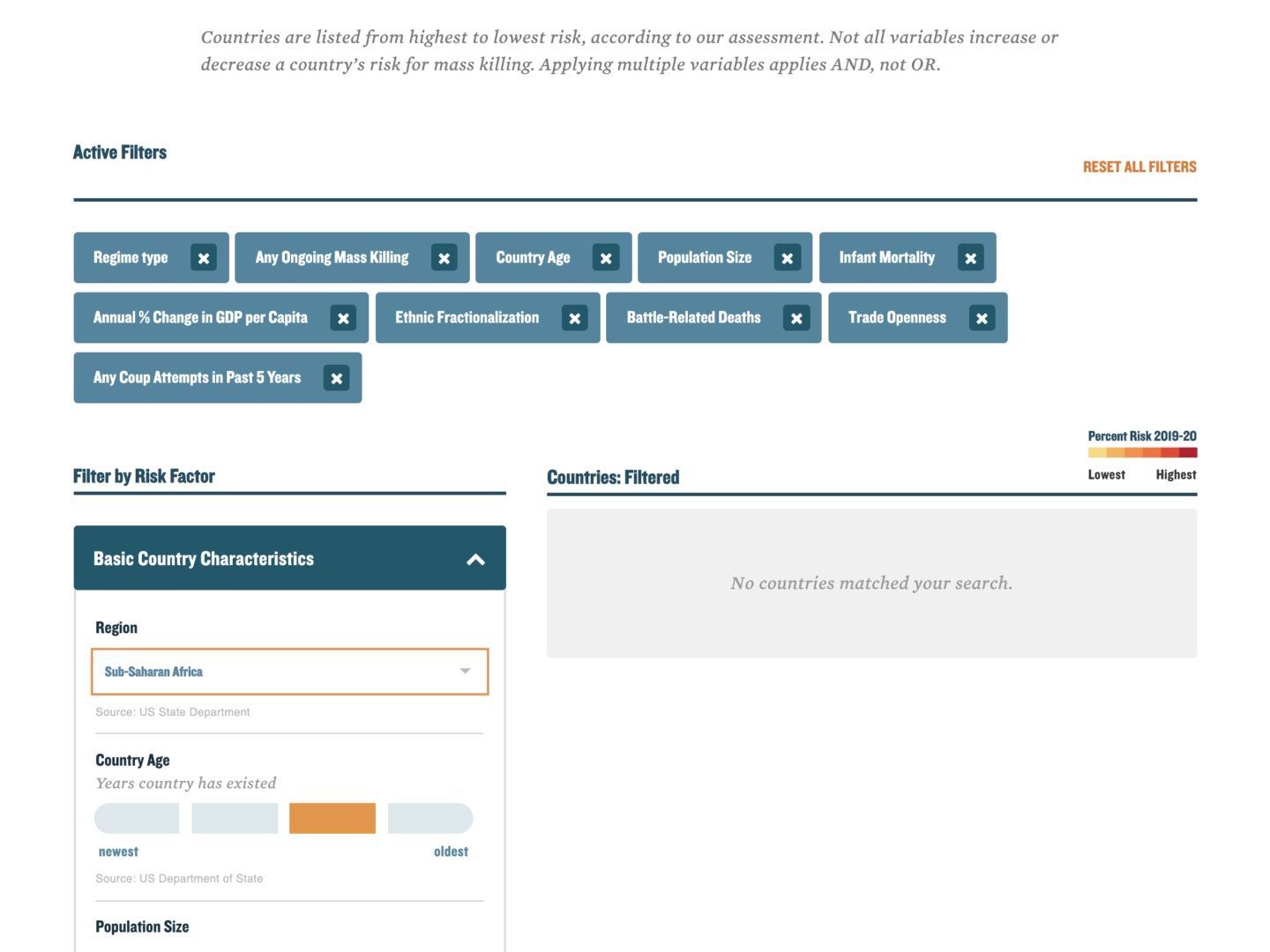 USHMM Genocide Risk Factor Filter System