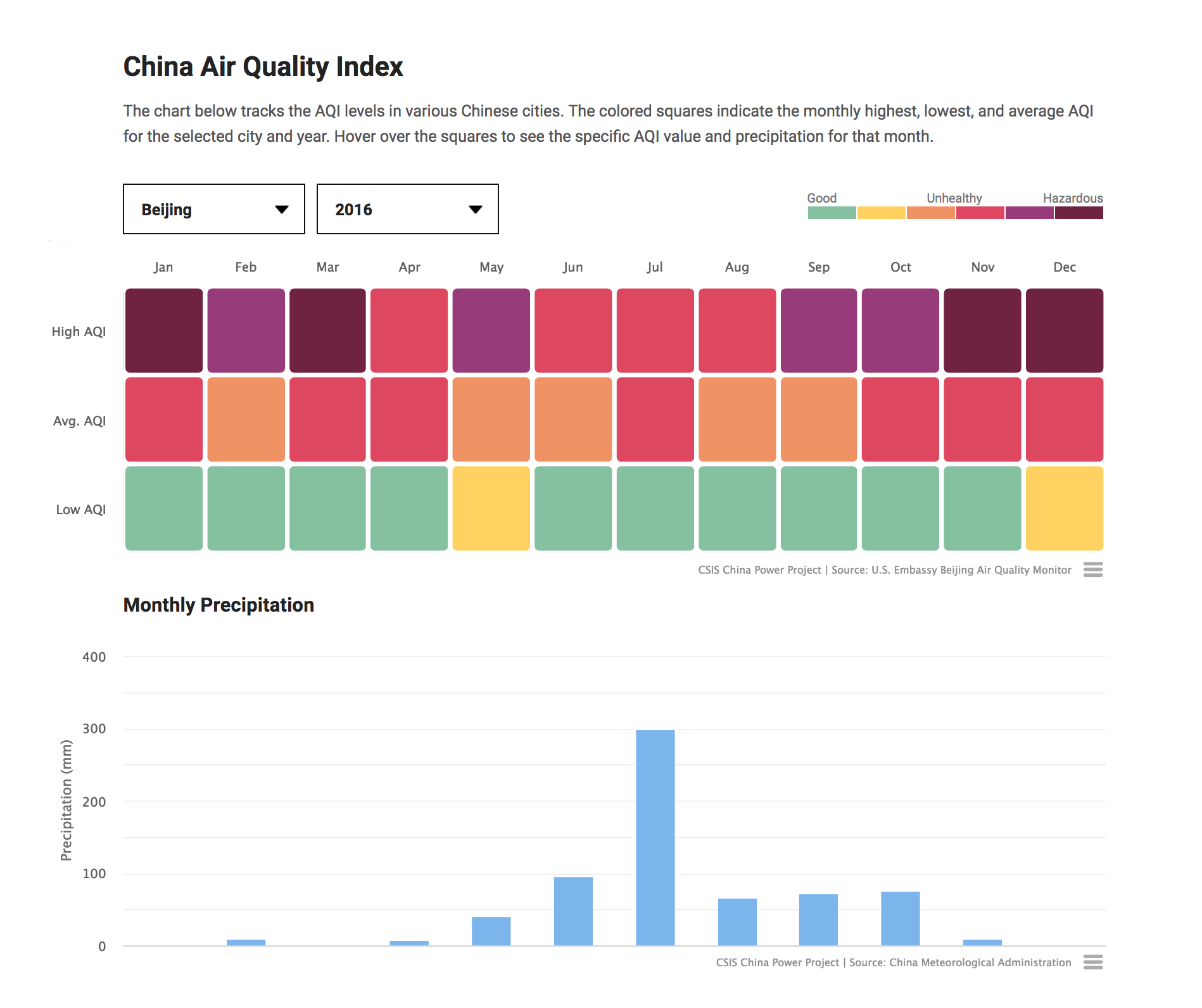 China Air Quality Index Seven Mile Media