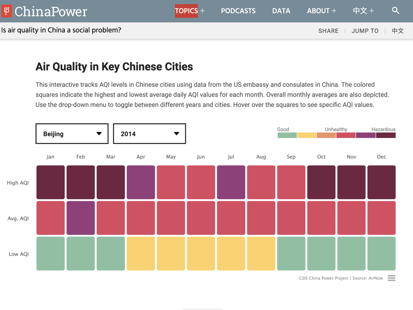 air quality in china case study