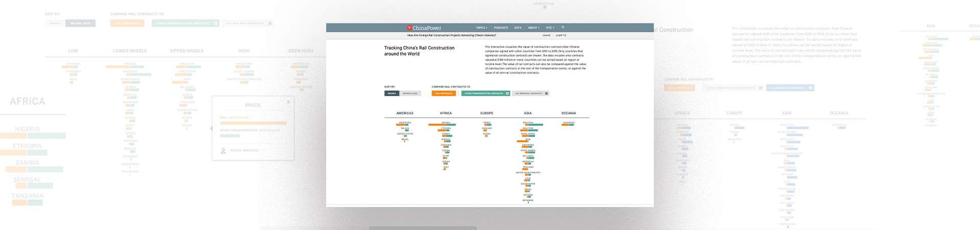 CSIS China Railroads Data Visualization